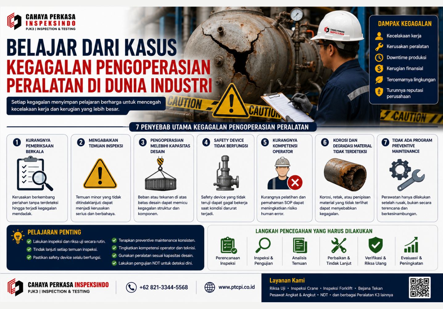 Belajar dari Kasus Kegagalan Pengoperasian Peralatan di Dunia Industri