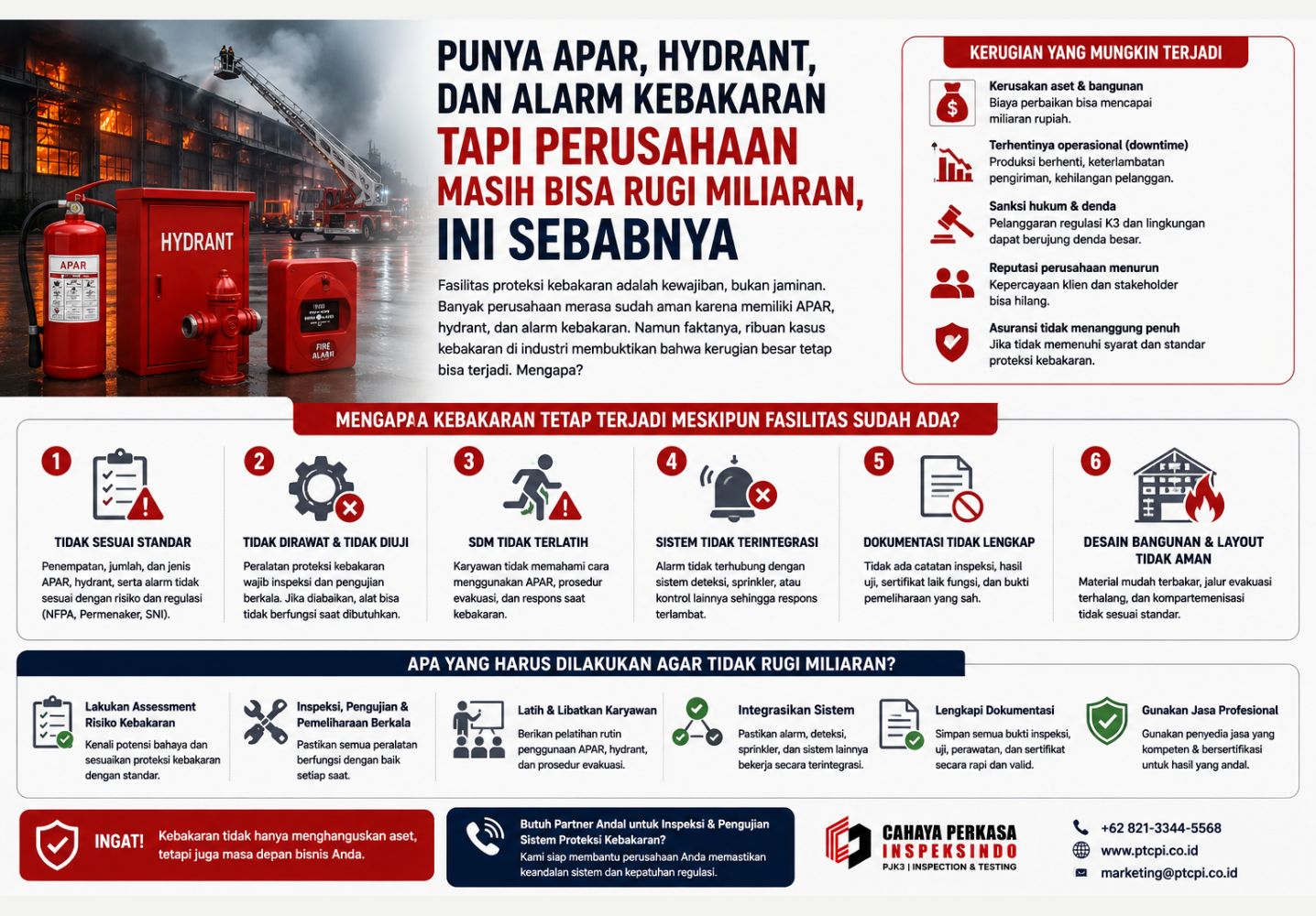 Punya APAR, Hydrant, dan Alarm Kebakaran tapi Perusahaan Masih Bisa Rugi Miliaran, Ini Sebabnya