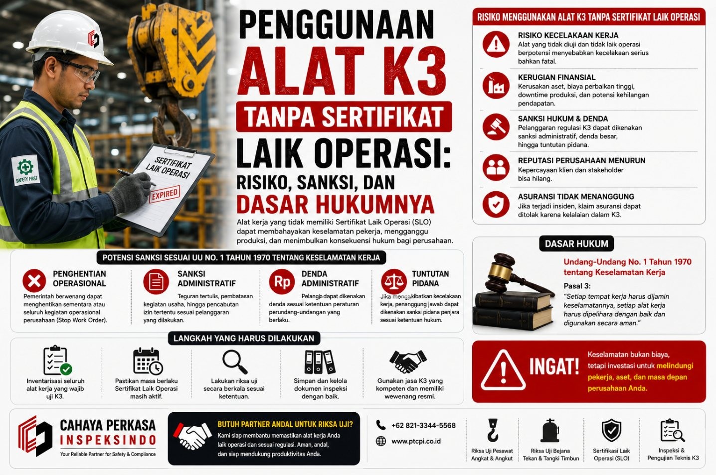 Penggunaan Alat K3 Tanpa Sertifikat Laik Operasi: Risiko, Sanksi, dan Dasar Hukumnya