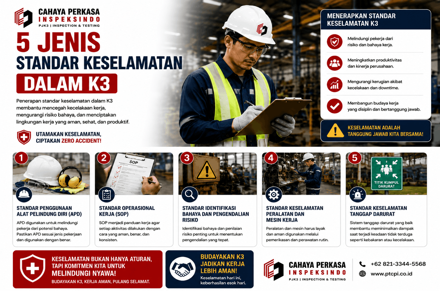 5 Jenis Standar Keselamatan dalam K3 yang Wajib Dipahami di Tempat Kerja