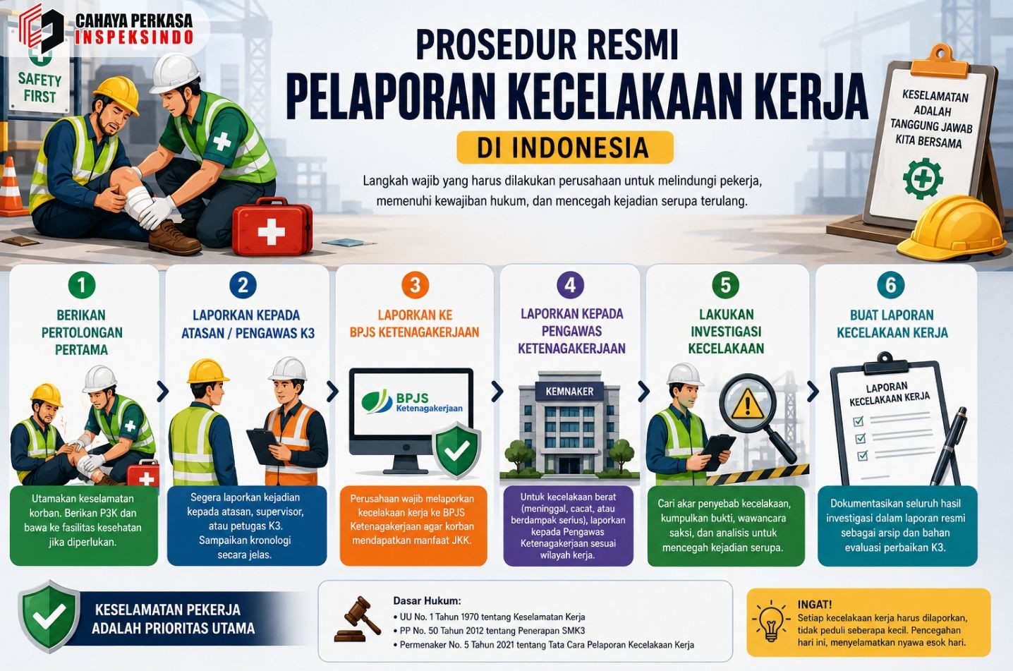 Kecelakaan Kerja Lapornya ke Mana? Ini Langkah-Langkah Resminya