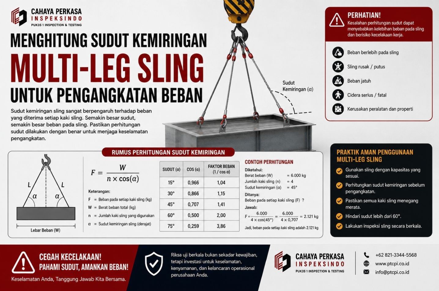 Menghitung Sudut Kemiringan Multi-Leg Sling untuk Pengangkatan Beban
