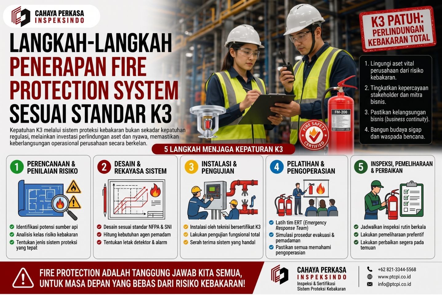 Langkah-langkah Penerapan Fire Protection System Sesuai Standar K3
