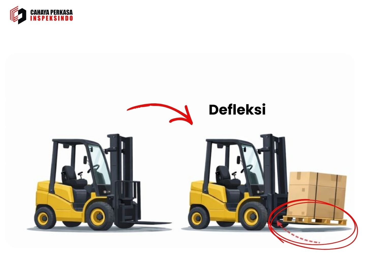 Defleksi Garpu Forklift sebagai Indikator Kelayakan Operasi Menurut Standar K3
